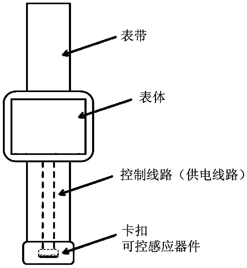 Wearable device, mobile terminal and communication method thereof