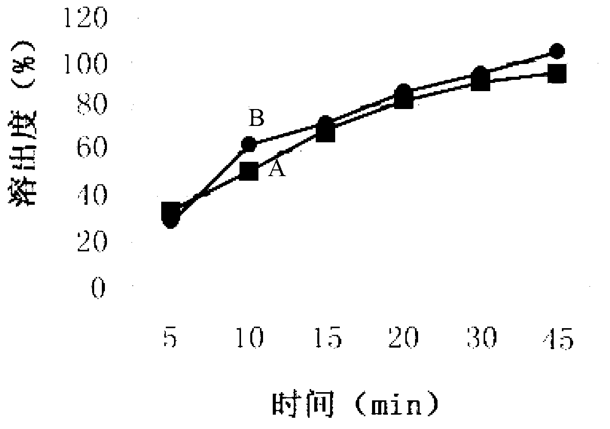 Cefdinir composition capsule and preparation method thereof