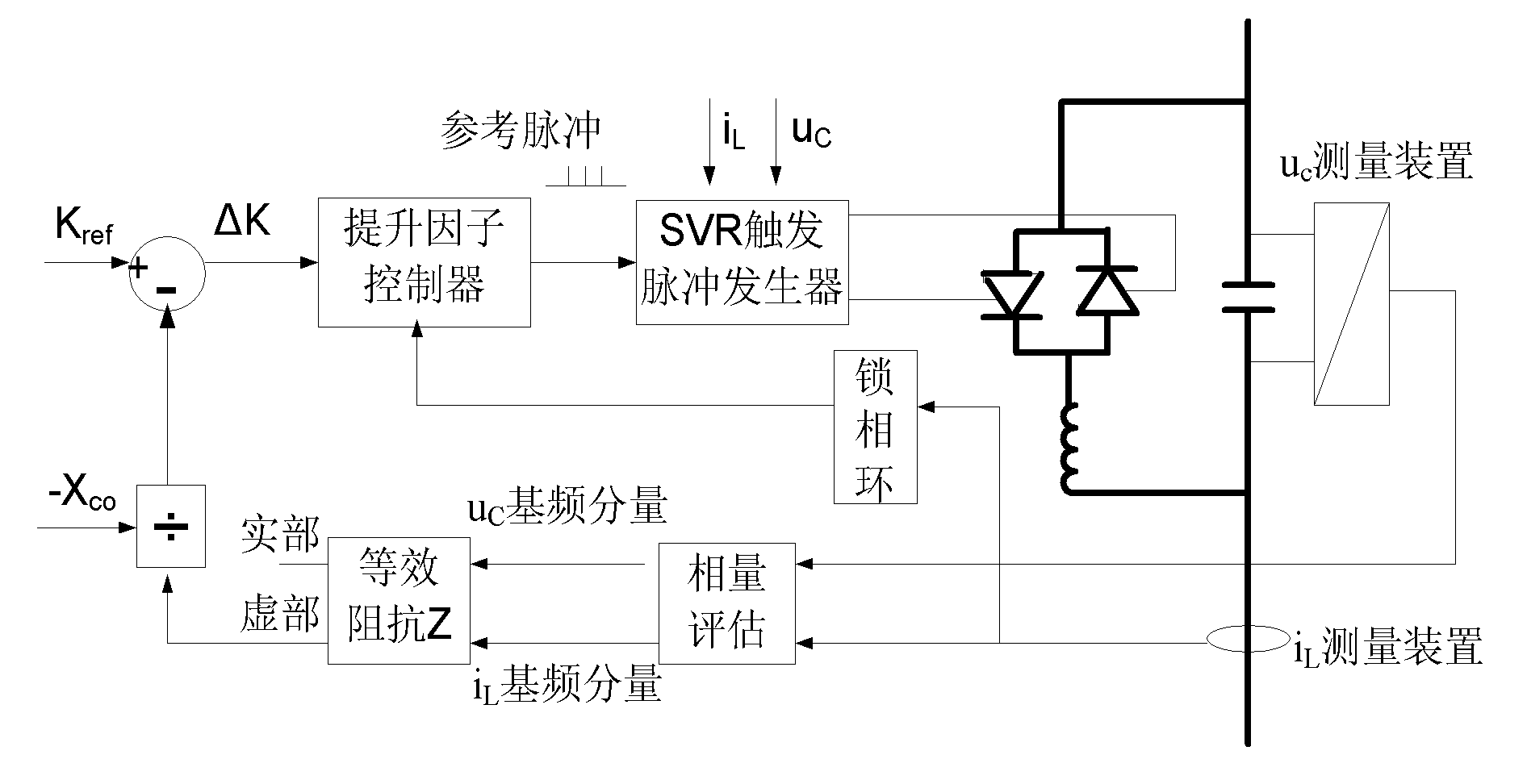 Method for inhibiting subsynchronous resonance of wind power system