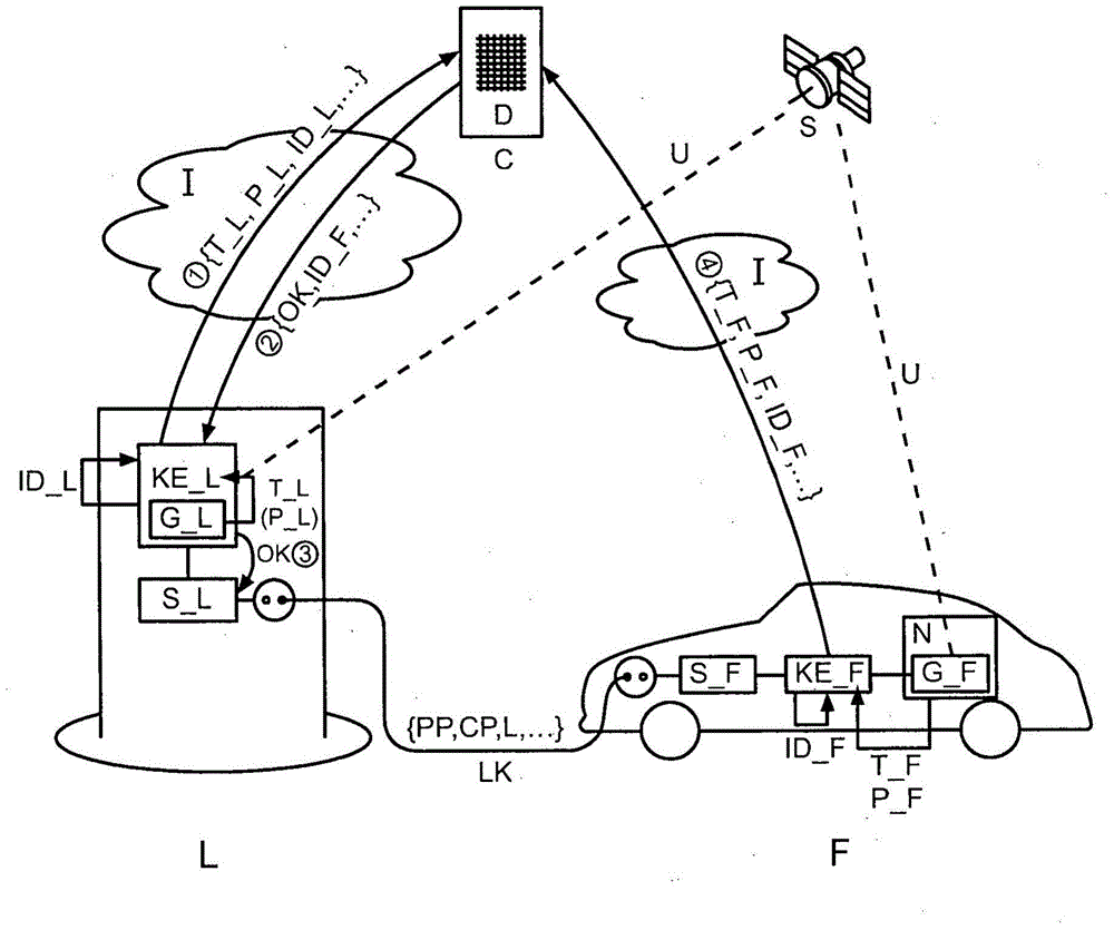 Method for operating a charging station