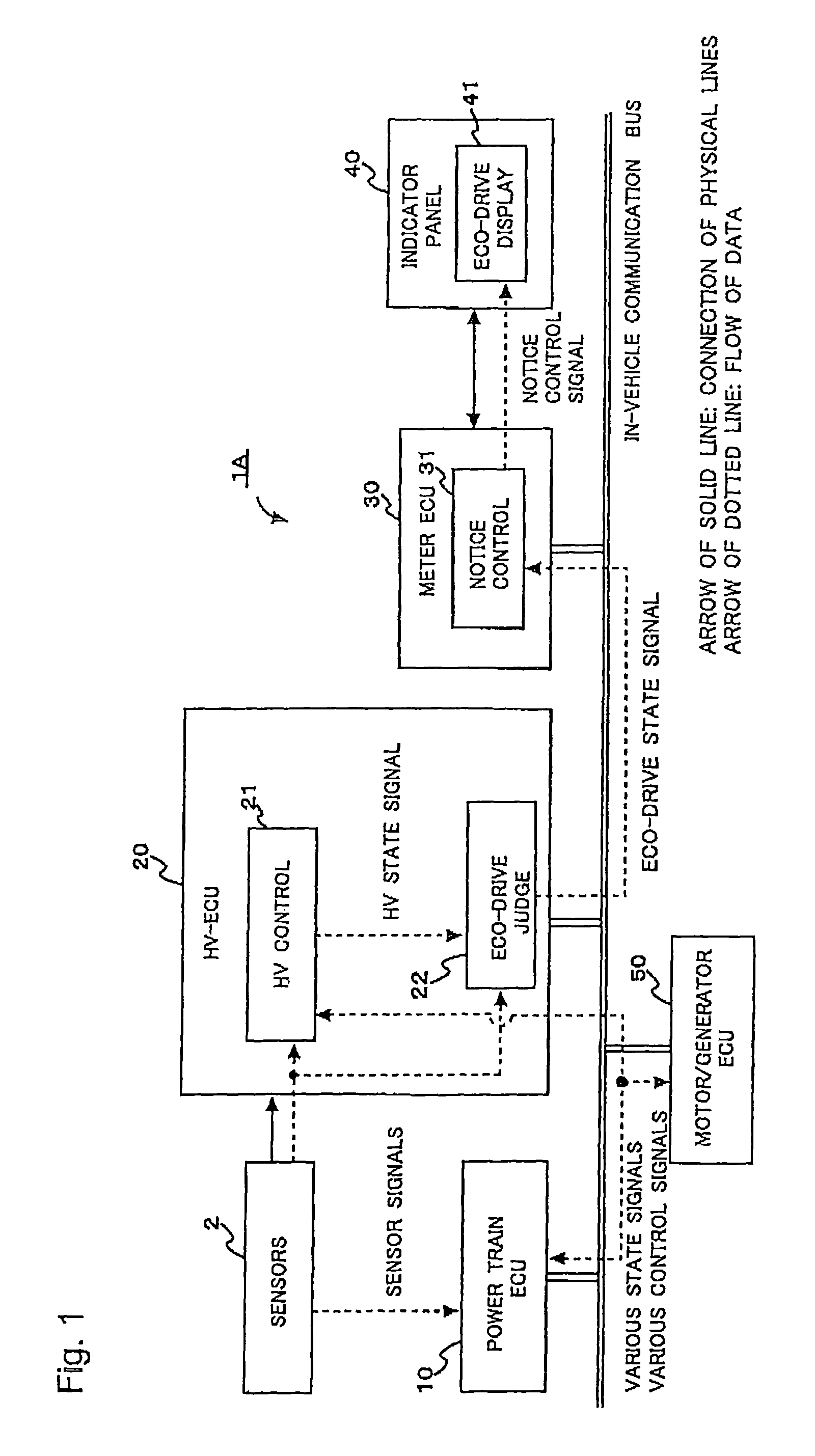 Eco-drive assist apparatus and method