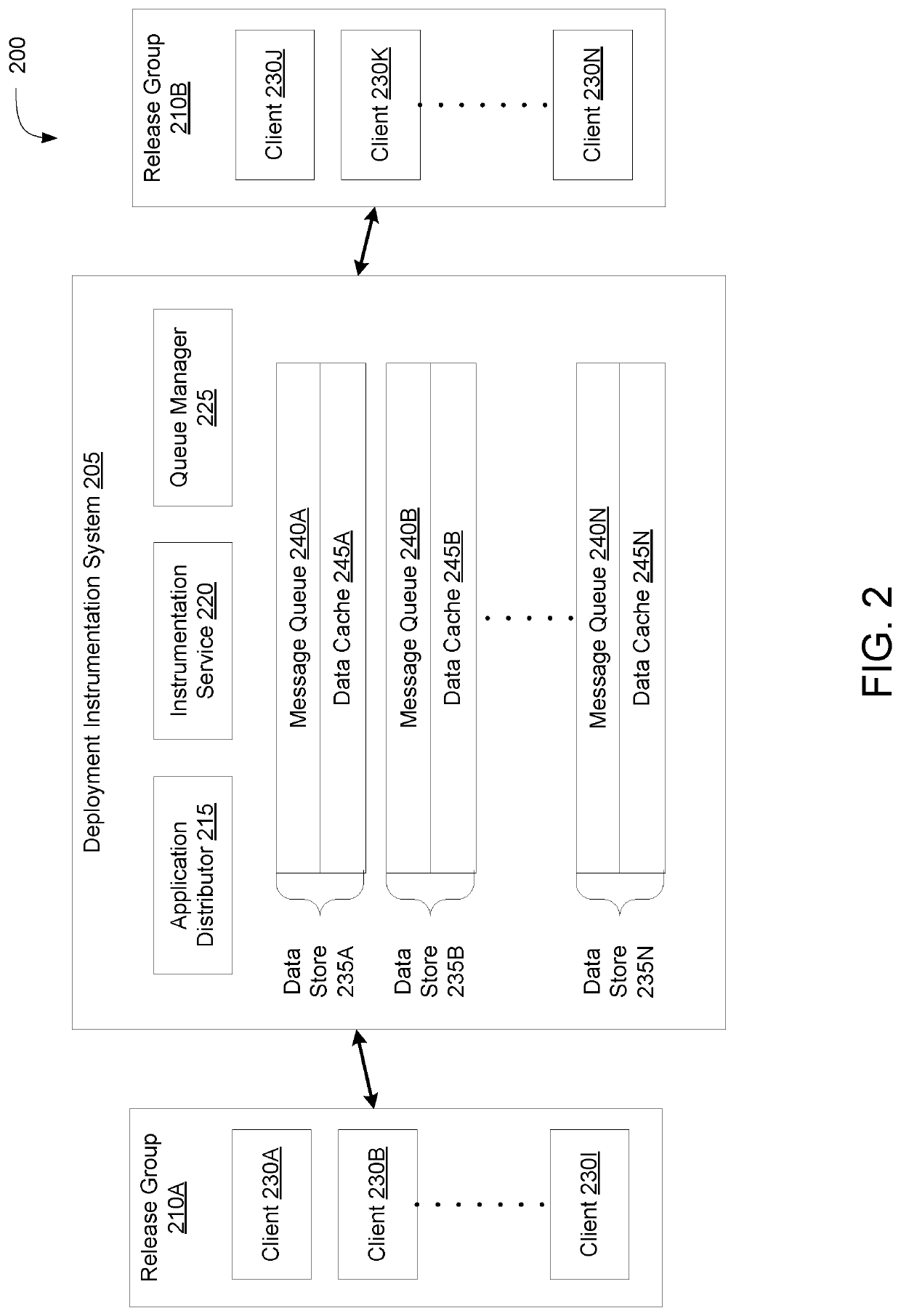 Message queue migration on A/B release environments