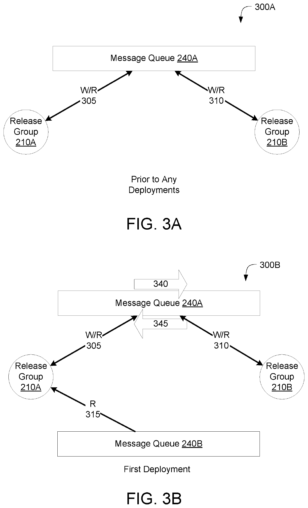 Message queue migration on A/B release environments