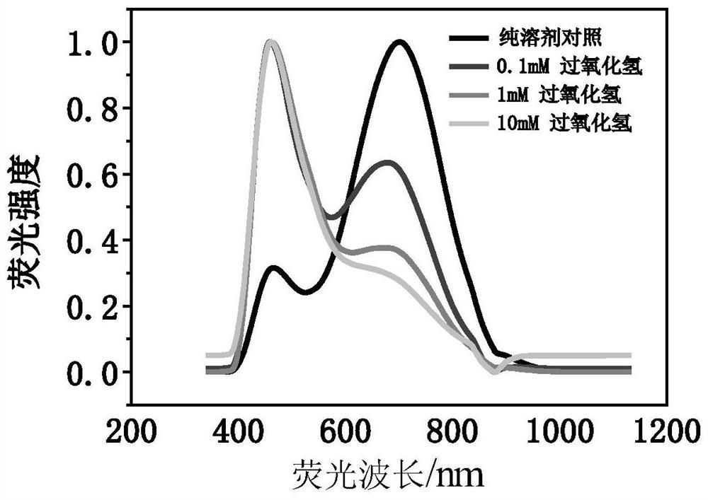 Preparation method of porous silicon graphene quantum dot composite drug-loaded particles, wound dressing, preparation method and application of wound dressing