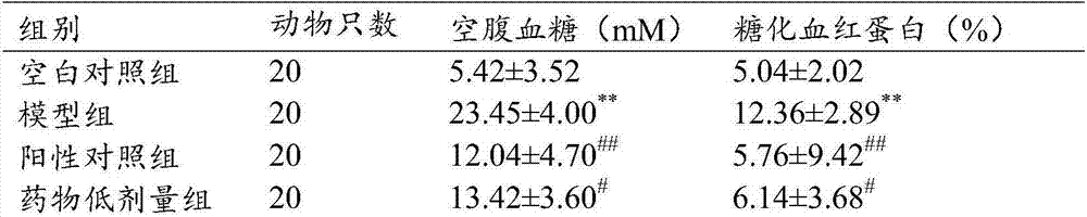 Blood sugar decreasing polypeptide-k compound capsule and preparation method thereof