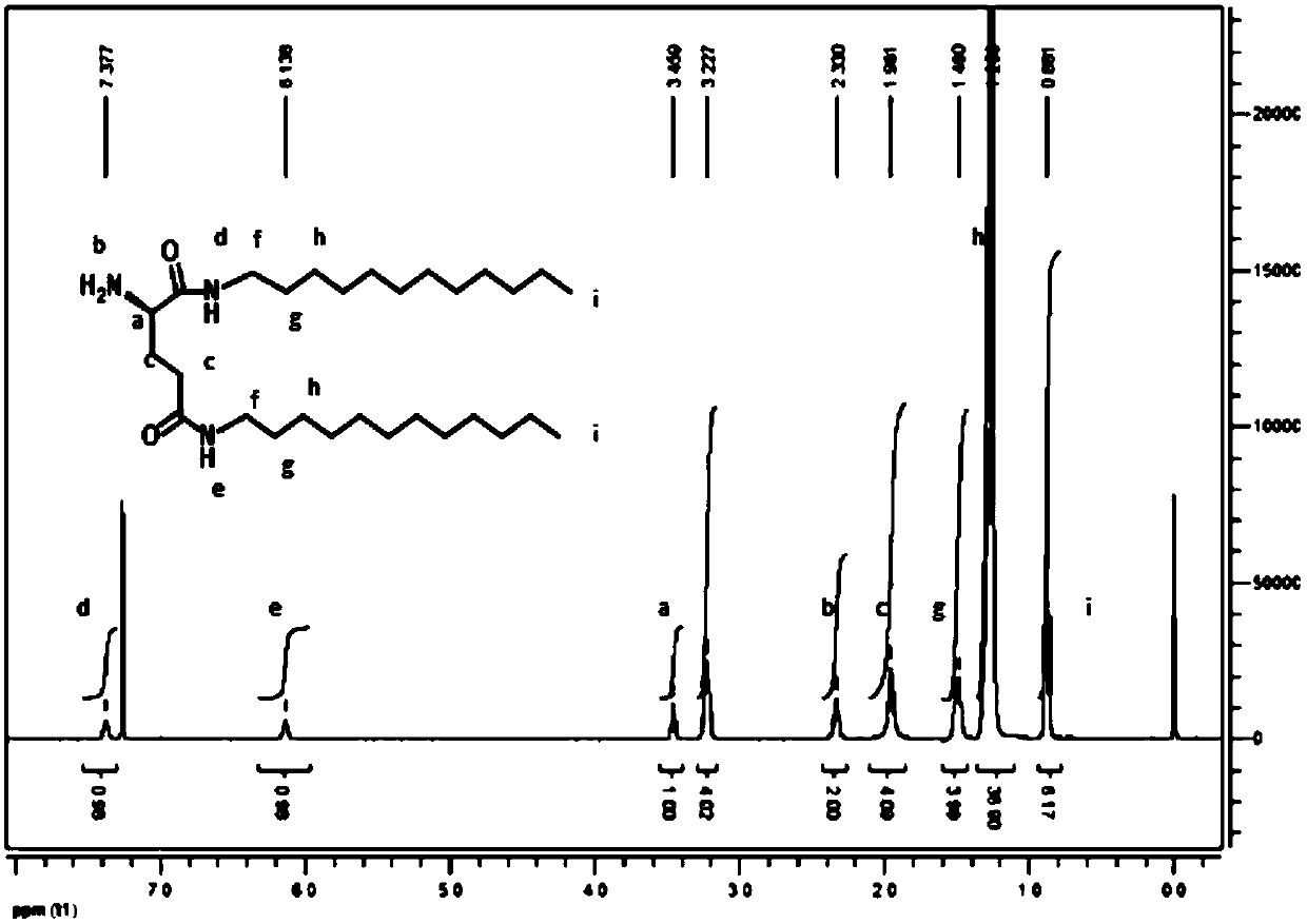 Method for carrying out liposome modification on compound with free hydroxyl groups