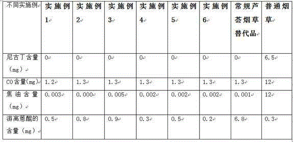 Aloe tobacco substitute product and manufacturing method thereof