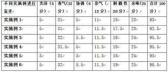 Aloe tobacco substitute product and manufacturing method thereof