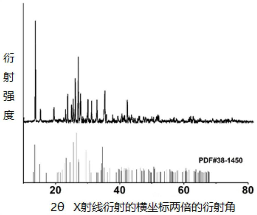 Super-hydrophobic matrix material of monoclinic-phase celsian glass ceramic and preparation method thereof