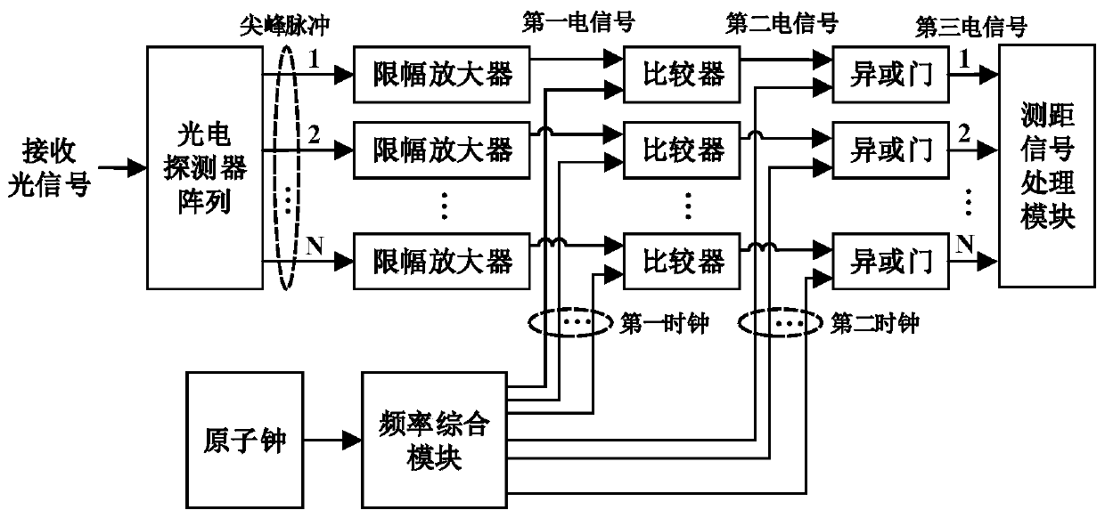 Peak pulse sampling device and method for laser ranging system