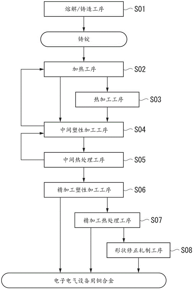 Copper alloy for electronic/electrical equipment, copper alloy thin sheet for electronic/electrical equipment, conductive component for electronic/electrical equipment, and terminal