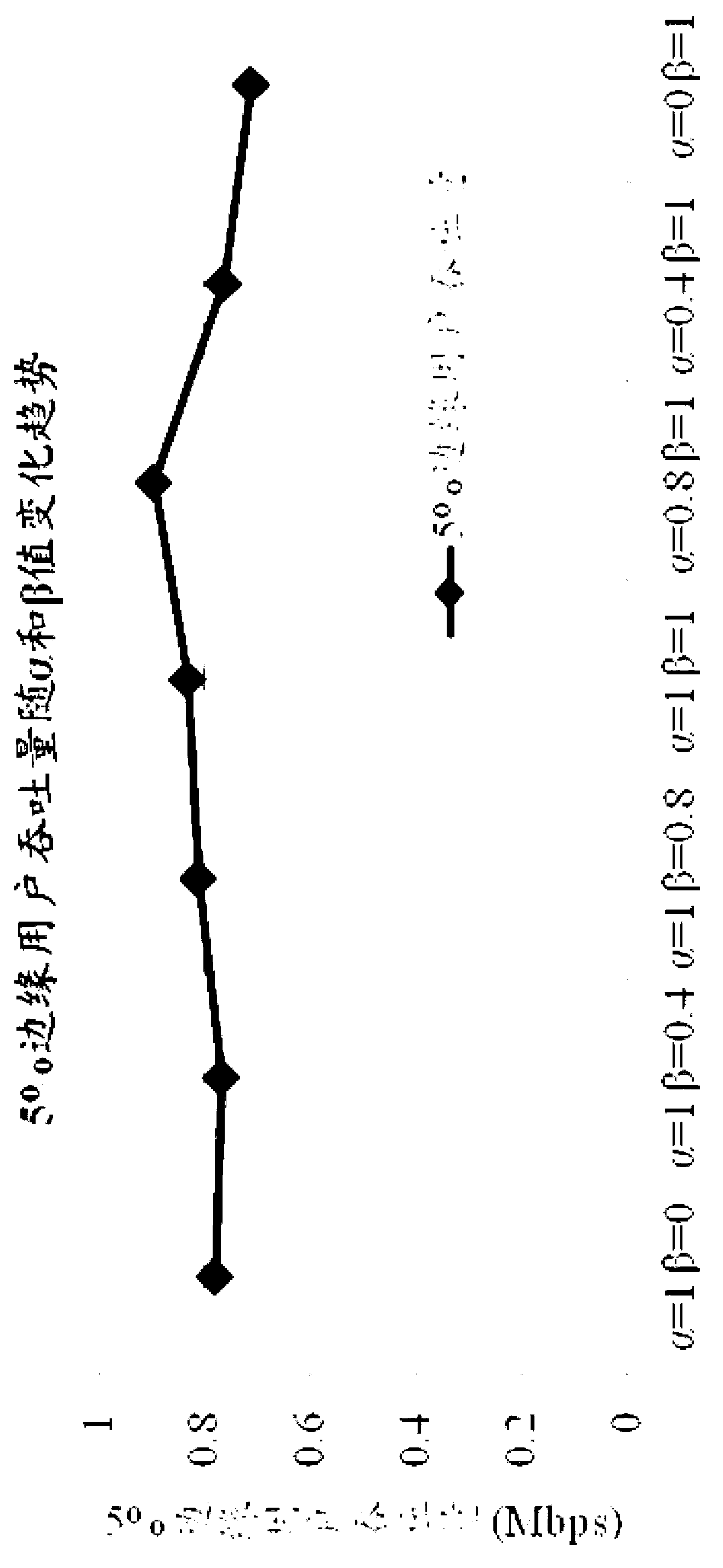 Multi-user paring algorithm applied to VMIMO system