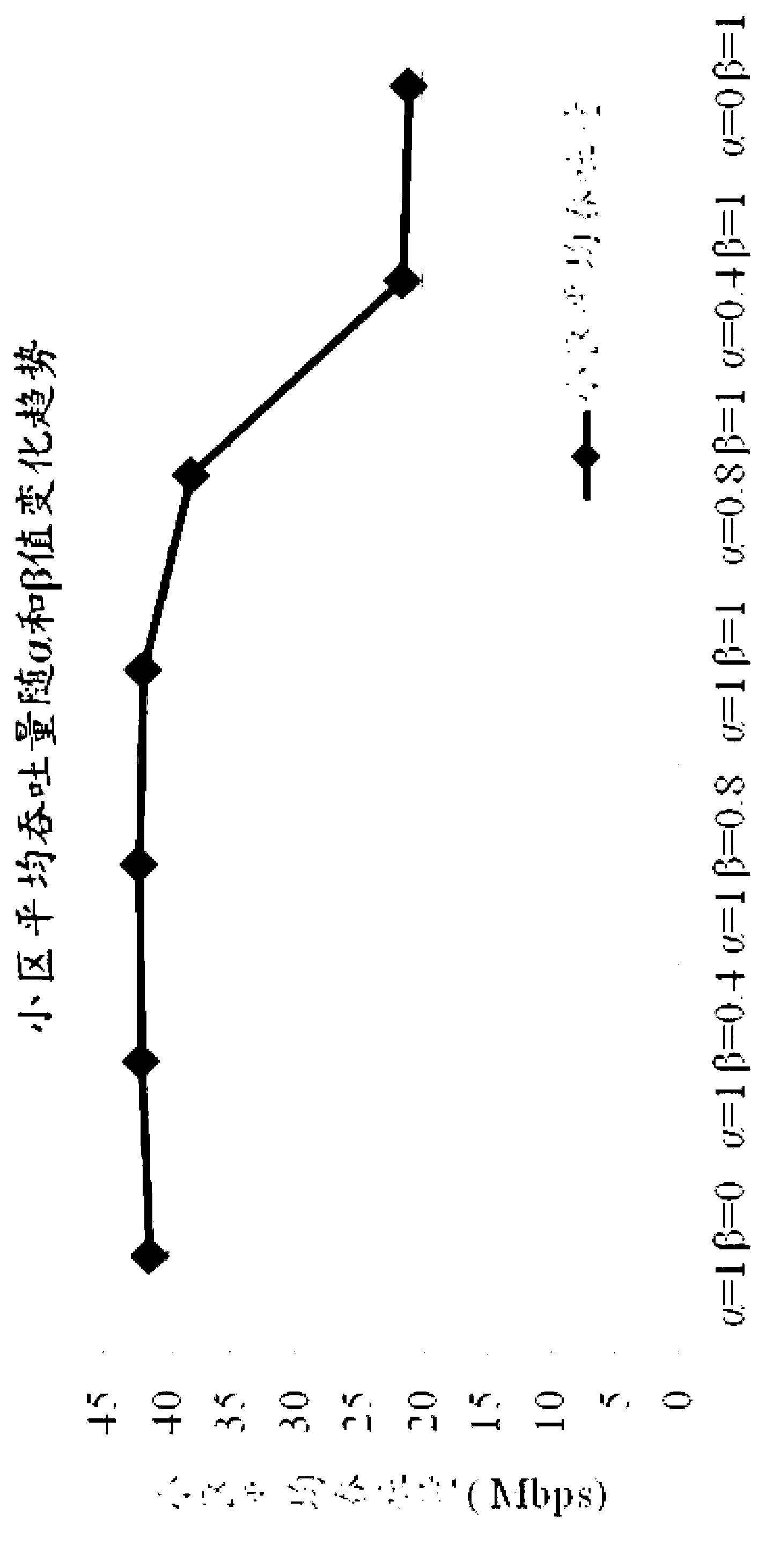 Multi-user paring algorithm applied to VMIMO system