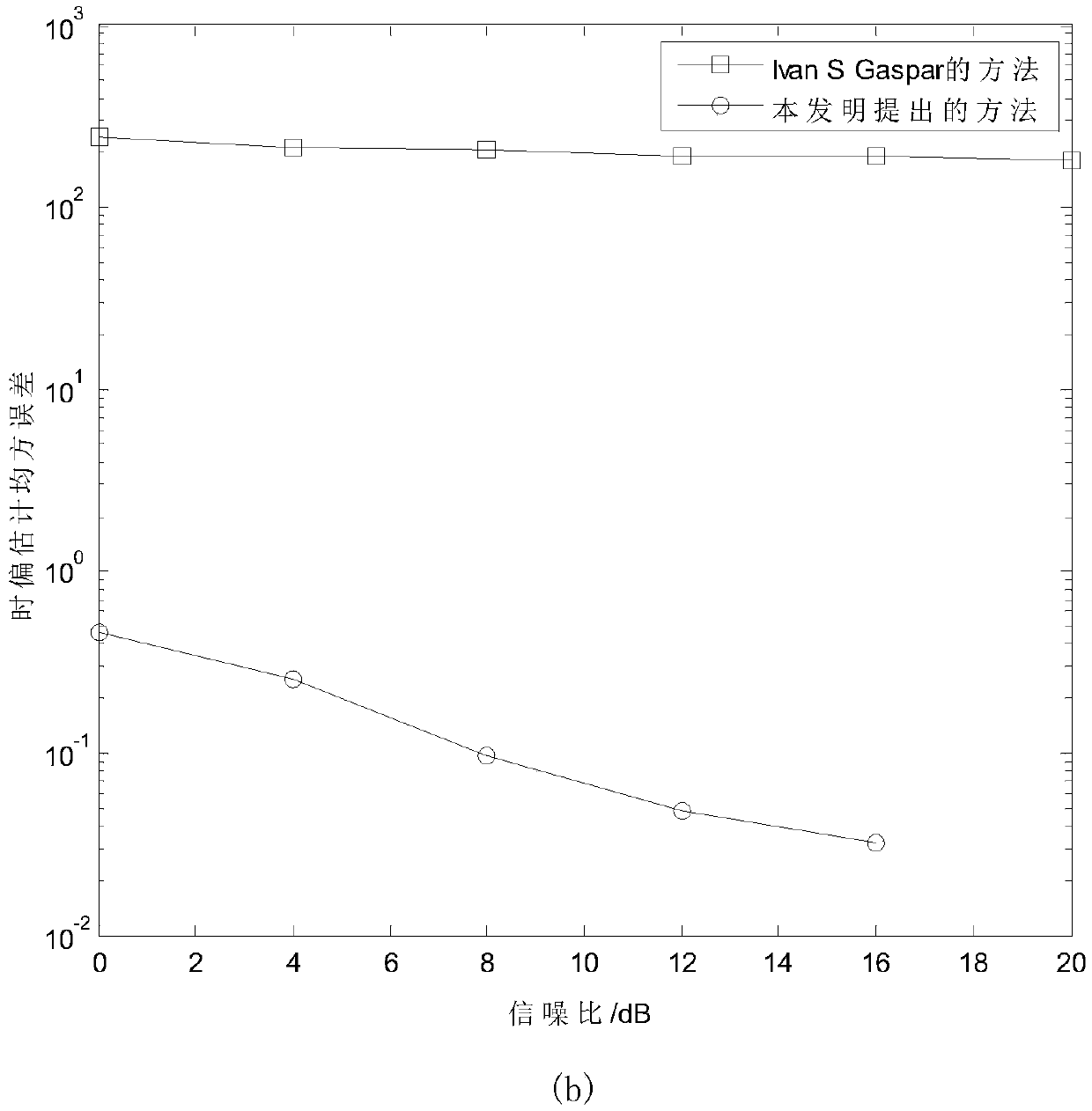 A Generalized Frequency Division Multiplexing Time-Frequency Synchronization Method for Correcting Large Frequency Offset