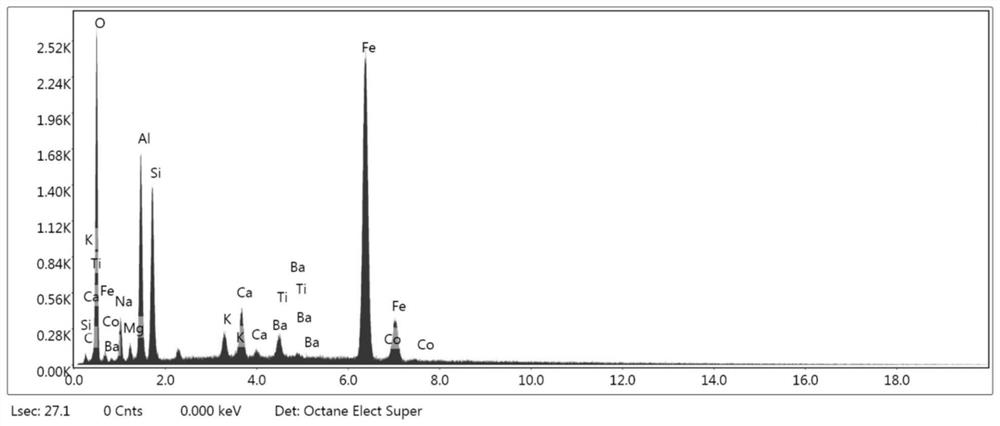 Collaborative curing treatment method for electrolytic manganese slag and red mud