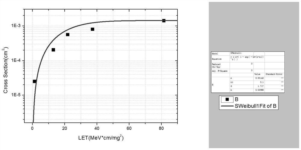 Method for estimating reference interval of on-orbit single event upset rate of device