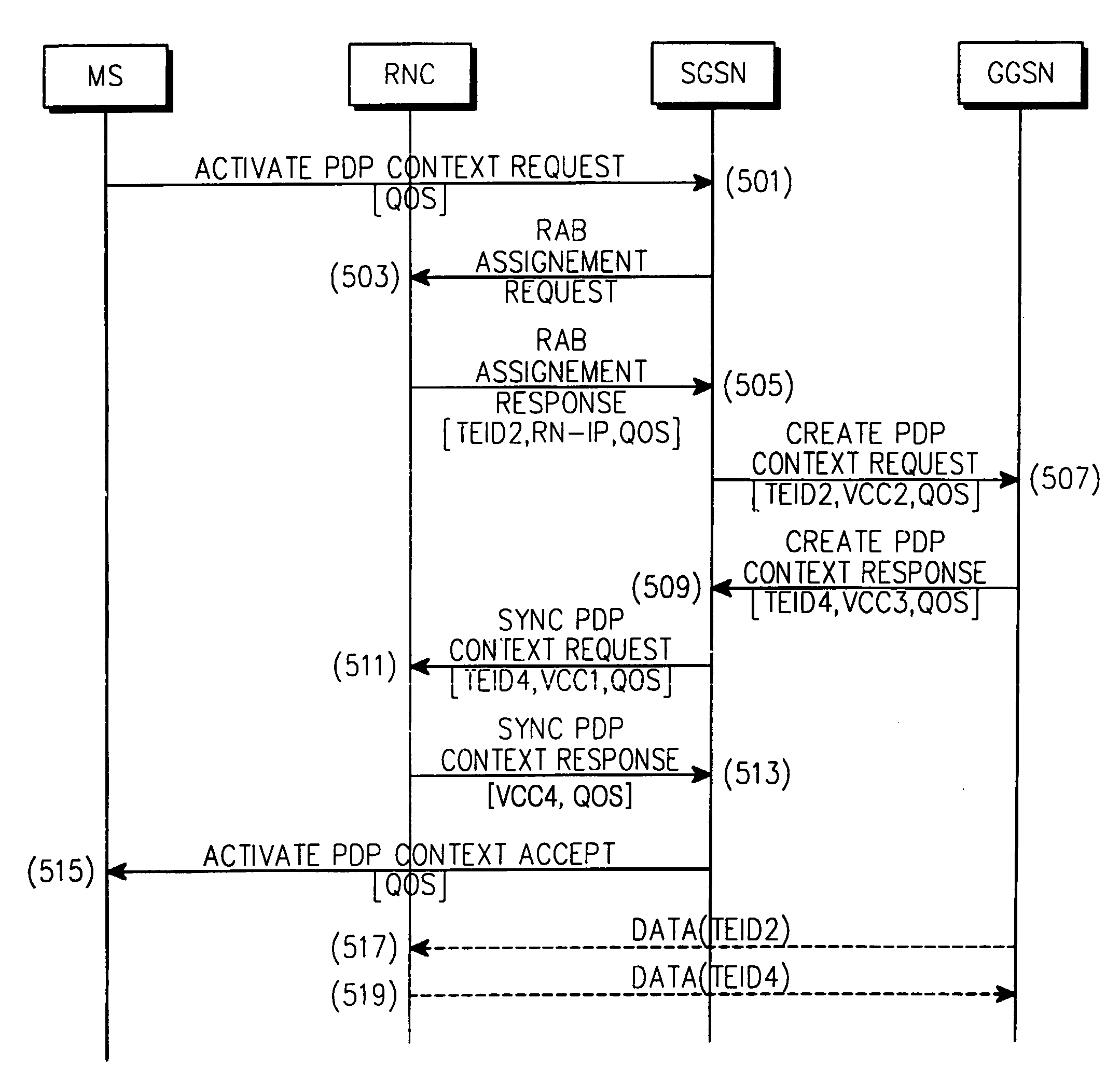 Packet data transmitting method in a CDMA mobile communication system