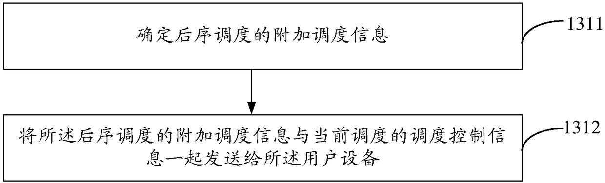 Method and device for transmitting information