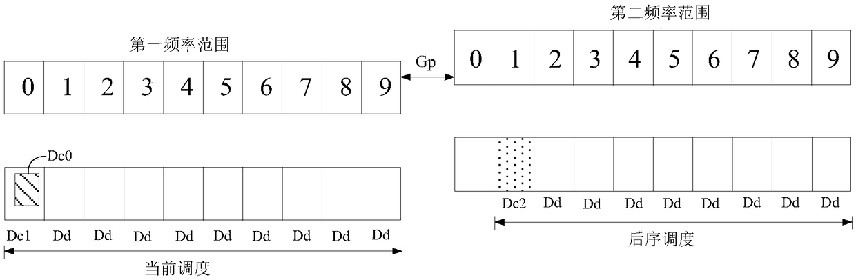 Method and device for transmitting information