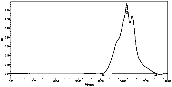 Preparation method of polyaniline