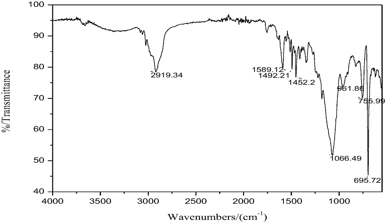 Preparation method of rose-bengal B/polystyrene/silicon dioxide fluorescent microspheres