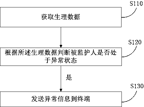 Child monitoring system and method