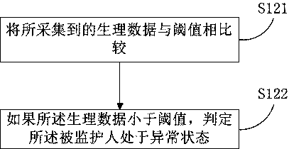 Child monitoring system and method