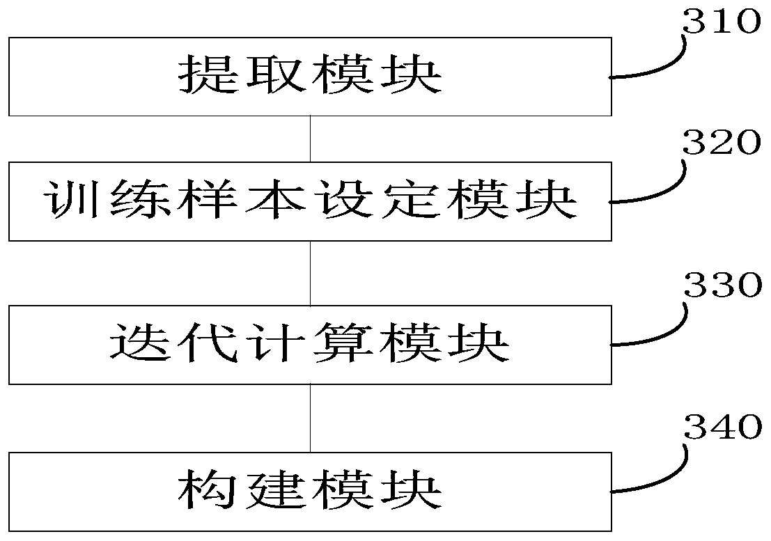 Method and device for constructing traffic flow data analysis model