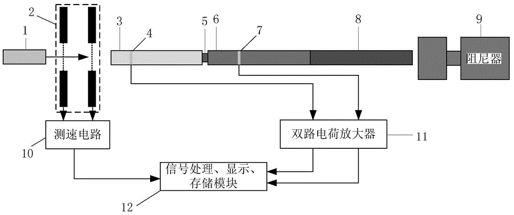 Measurement system and measurement method for stress waves of Hopkinson bars by using flexoelectric effect