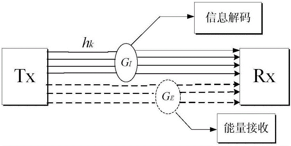 Wireless energy carrying communication method based on OFDM sub-carrier allocation