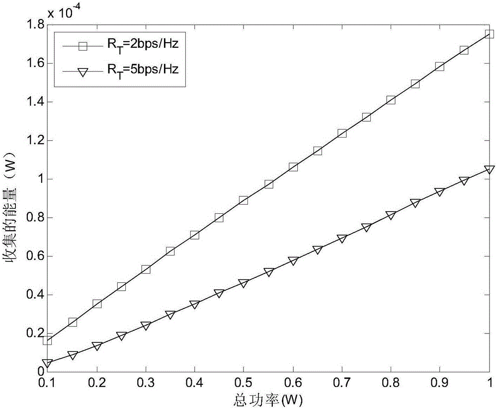 Wireless energy carrying communication method based on OFDM sub-carrier allocation