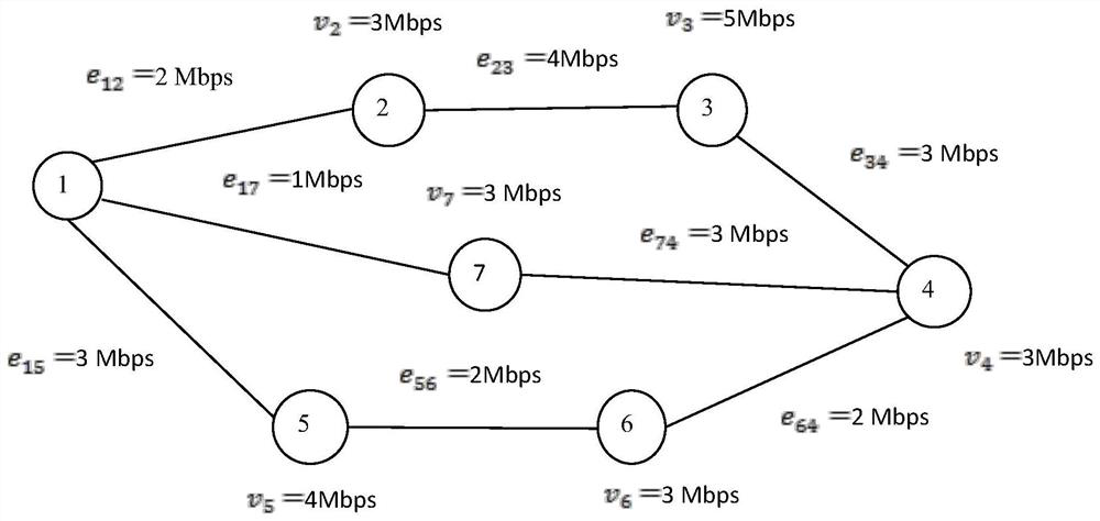 A Joint Resource Allocation Method for Network Node Links with Minimized Resource Occupancy