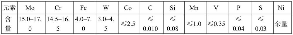 A high-molybdenum-nickel-based alloy thin plate with a width ≥ 1000 mm, its manufacturing method and application