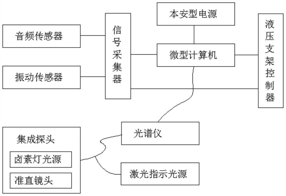 Coal gangue identification method in top coal caving process based on multi-sensing information fusion