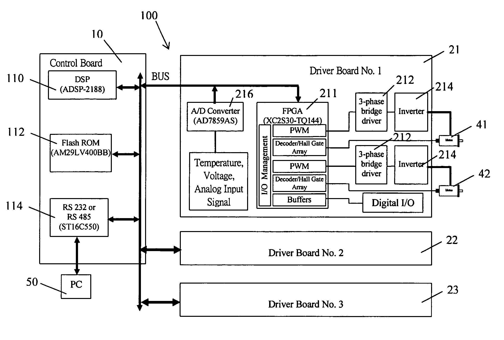 Modular multi-axis motion control and driving system and method thereof