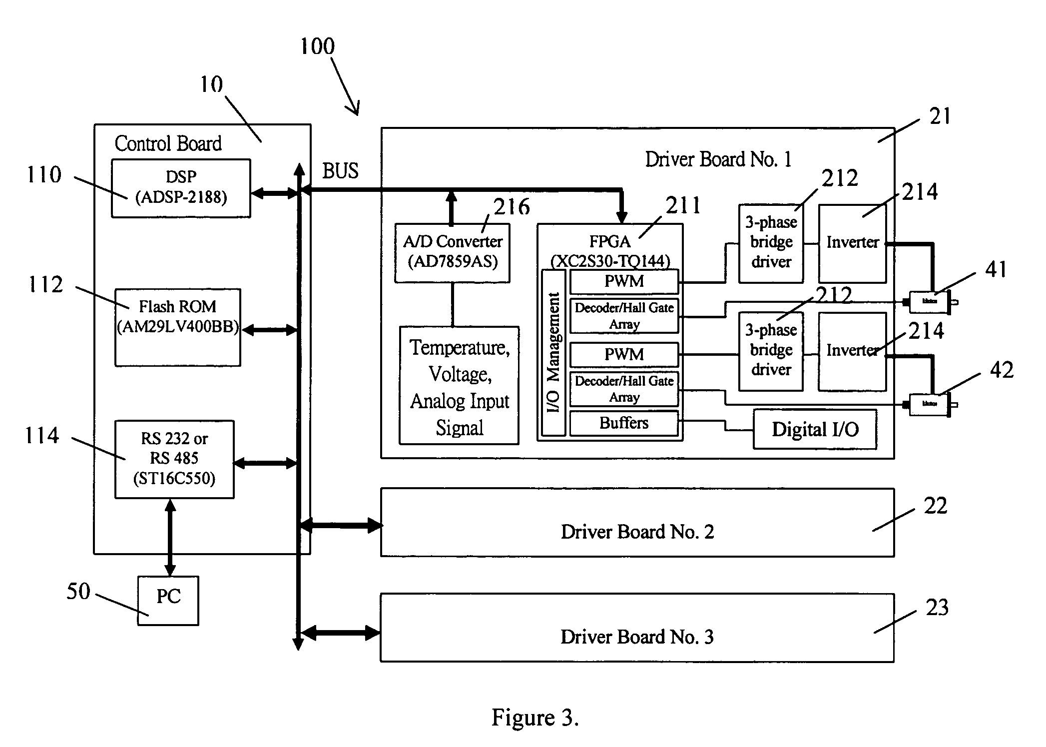 Modular multi-axis motion control and driving system and method thereof