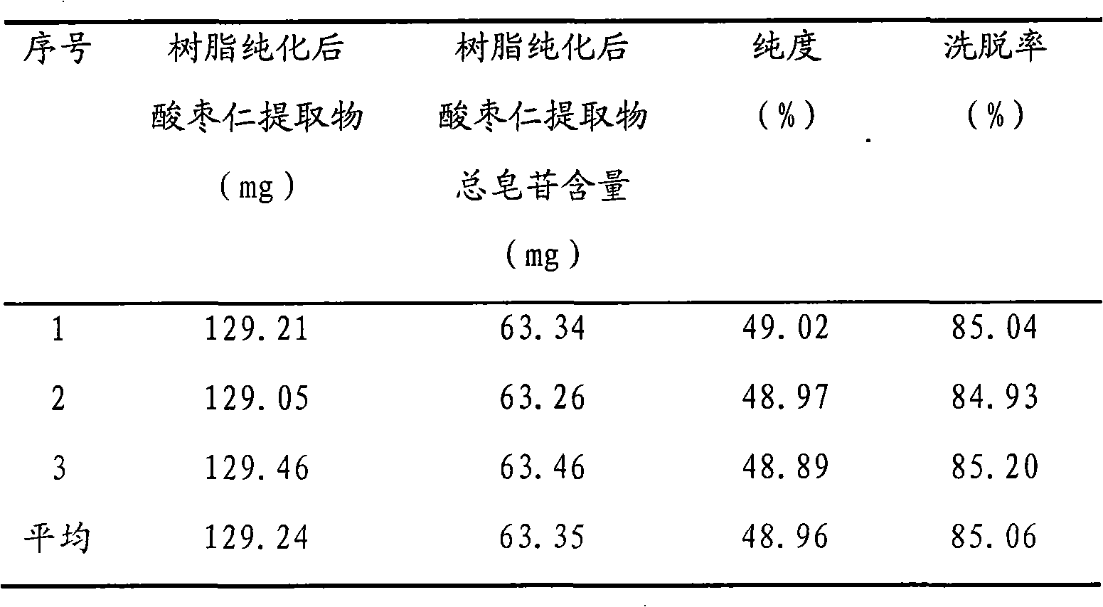 Method for producing spina date seed extract using complex enzyme