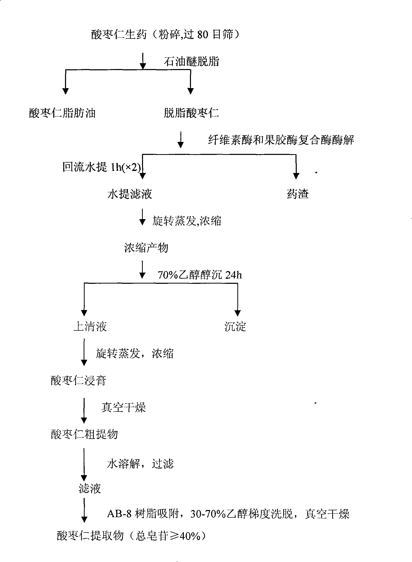 Method for producing spina date seed extract using complex enzyme