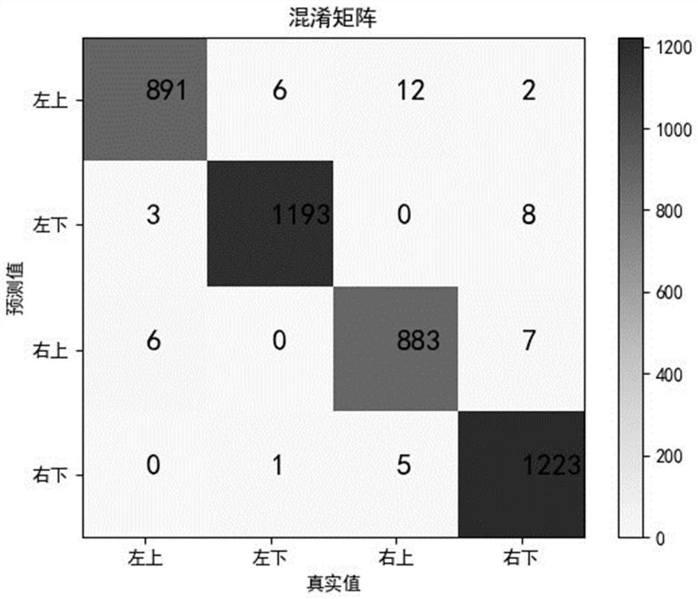 Fish posture recognition method