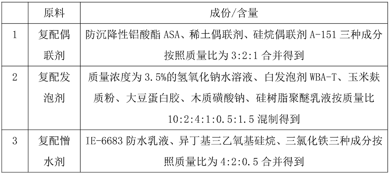 Oil-resistant anti-freeze-thawing fireproof door core board