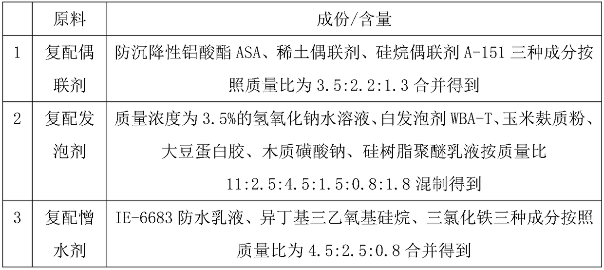 Oil-resistant anti-freeze-thawing fireproof door core board