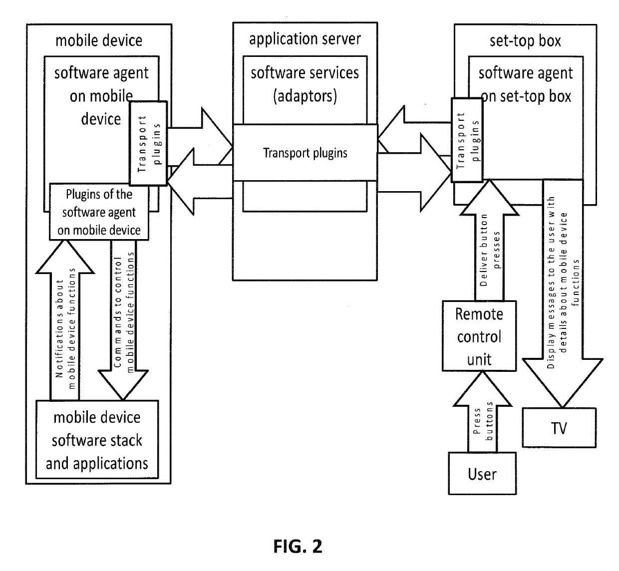 Bi-directional integration and control of managed and unmanaged devices