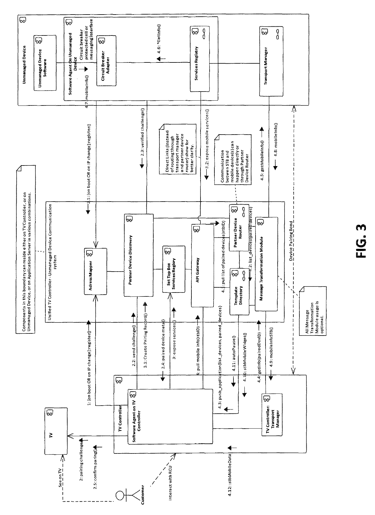 Bi-directional integration and control of managed and unmanaged devices