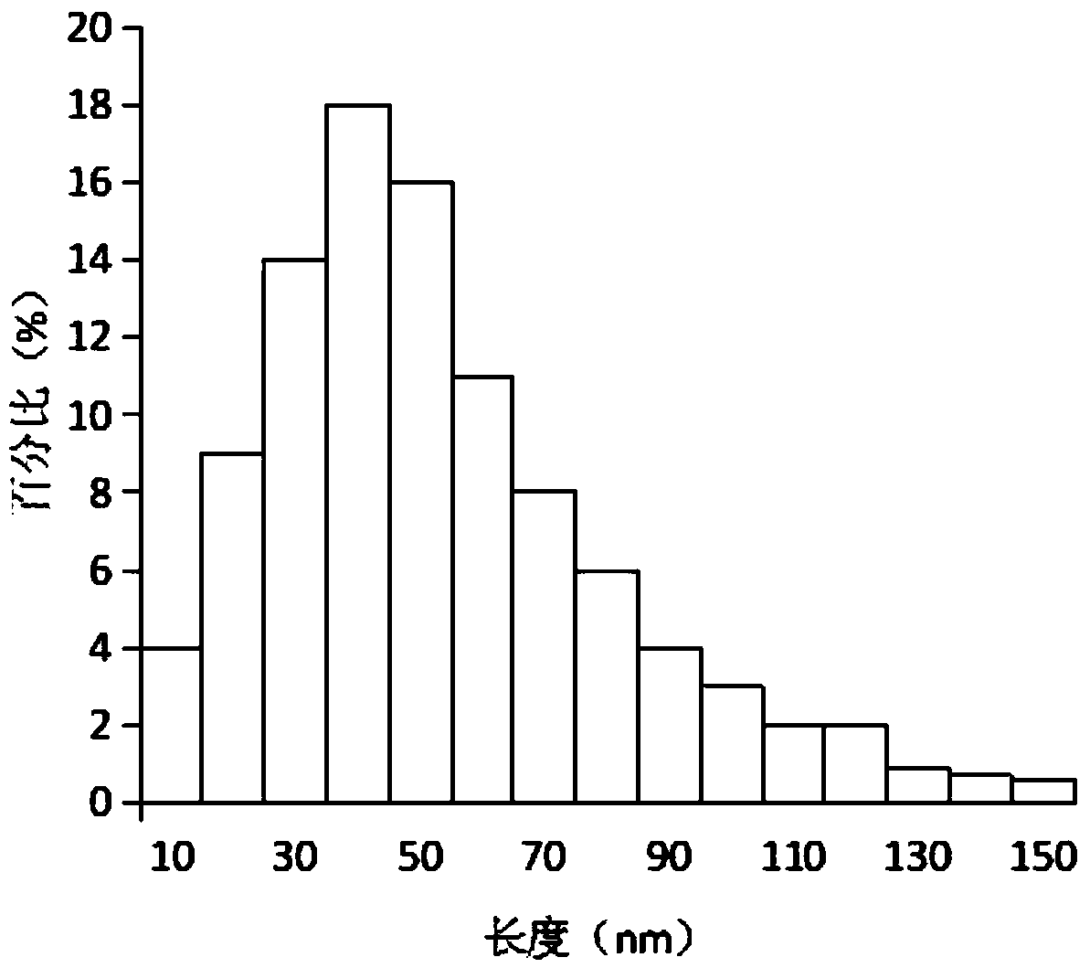 Phosphorous removal and bacterium control type PP cotton filter element and preparation method thereof