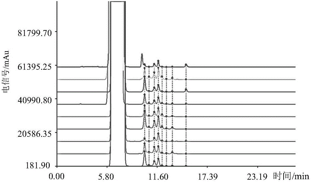 Honey adulteration detection method based on HPLC-ELSD and partial least squares discriminant analysis method