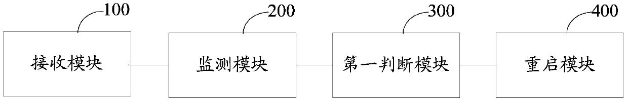 Disaster recovery device and method for application service under domestic environment