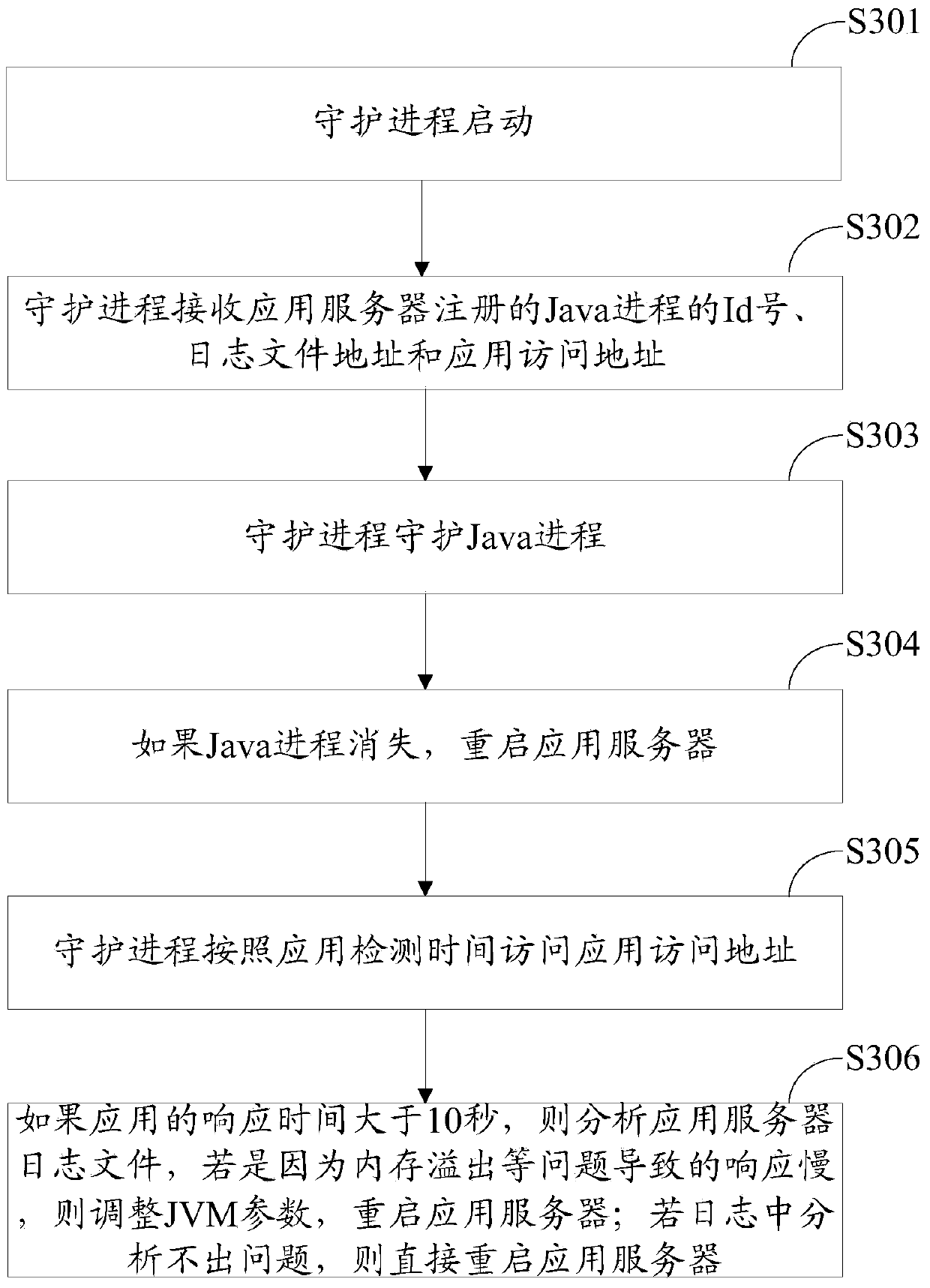 Disaster recovery device and method for application service under domestic environment