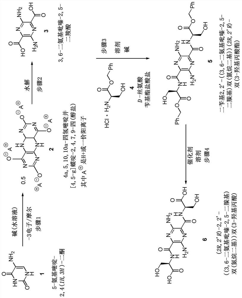 Anodic oxidation of 5-aminouracil