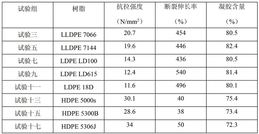 Polyethylene material capable of crosslinking in natural light as well as preparation method and using method thereof