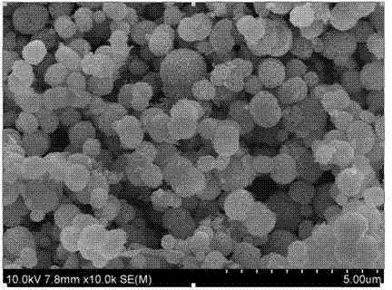 Preparation method of modified manganese oxide material for lithium ion batteries